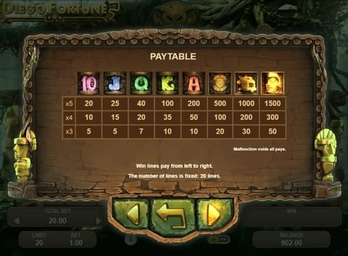 Таблица выплат в игре Diego Fortune